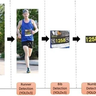 OCR Race Numbers Detection