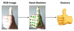 HaGRID – HAnd Gesture Recognition Image Dataset